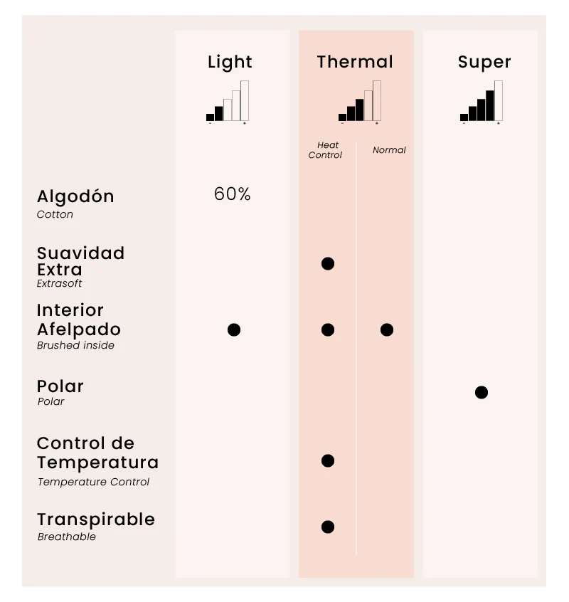 T-shirt thermique à manches longues
